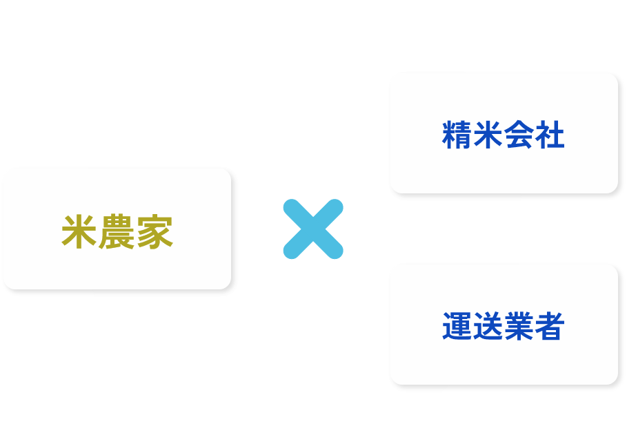 農家×精米会社×運送会社